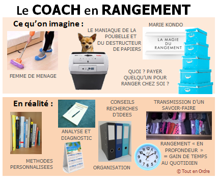 Organisation et classement des papiers de famille - Marques Ordinaires